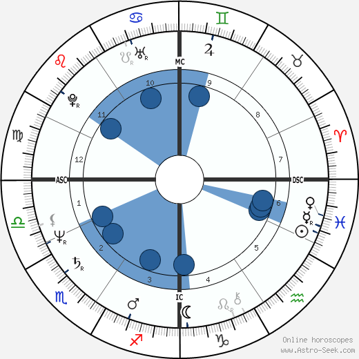 Monica Schreiner wikipedia, biography, birth chart, instagram Monica Schreiner wikipedia, horoscope, astrology, instagram