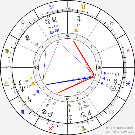 Monica Schreiner birth chart, biography, wikipedia 2024, 2025