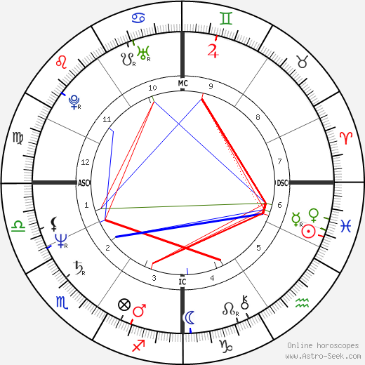 Monica Schreiner birth chart, Monica Schreiner astro natal horoscope, astrology