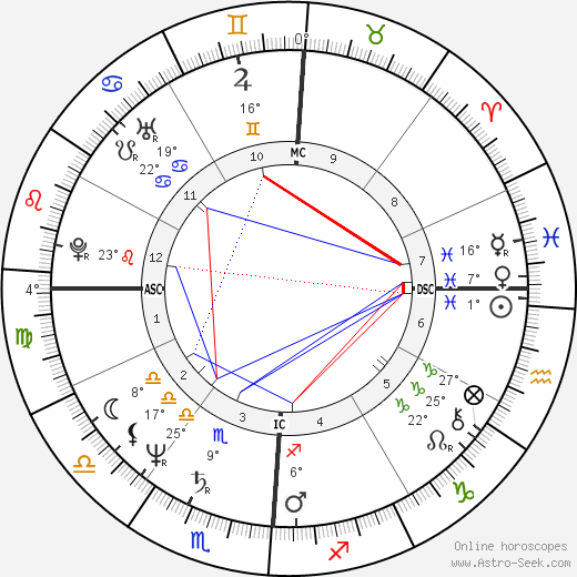 Patty Hearst birth chart, biography, wikipedia 2023, 2024