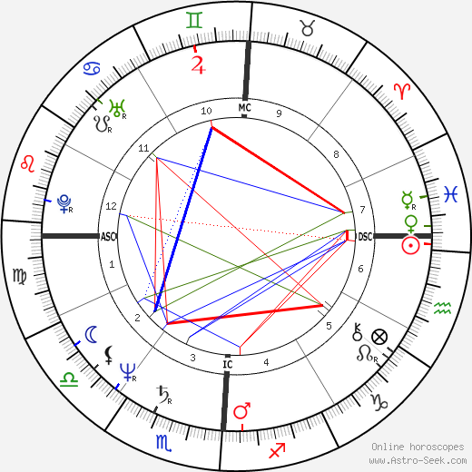 Patty Hearst birth chart, Patty Hearst astro natal horoscope, astrology