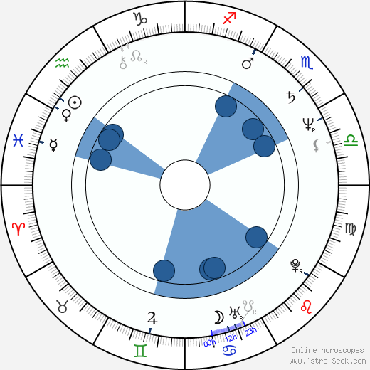 Per Christian Ellefsen wikipedia, biography, birth chart, instagram Per Christian Ellefsen wikipedia, horoscope, astrology, instagram