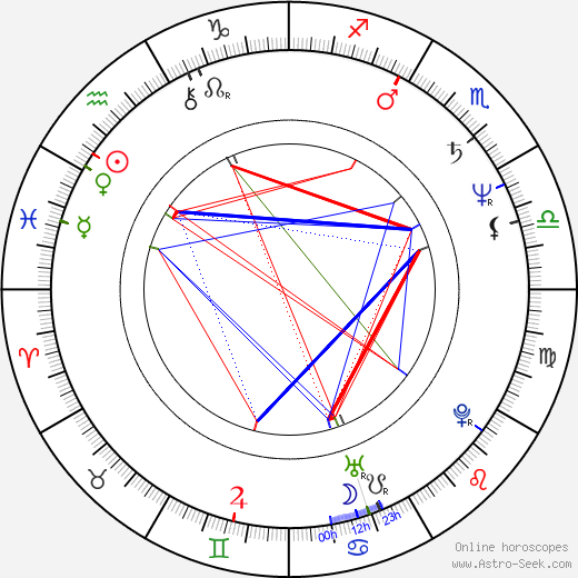 Per Christian Ellefsen birth chart, Per Christian Ellefsen astro natal horoscope, astrology