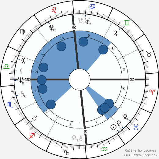 Philippe Gazeau wikipedia, horoscope, astrology, instagram