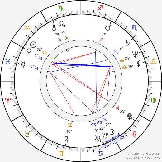 Piotr Pregowski birth chart, biography, wikipedia 2024, 2025