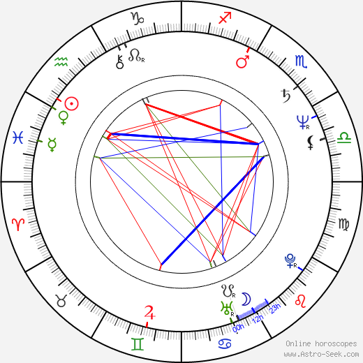 Piotr Pregowski birth chart, Piotr Pregowski astro natal horoscope, astrology