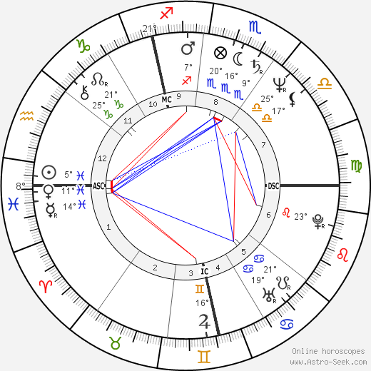 Plastic Bertrand birth chart, biography, wikipedia 2024, 2025