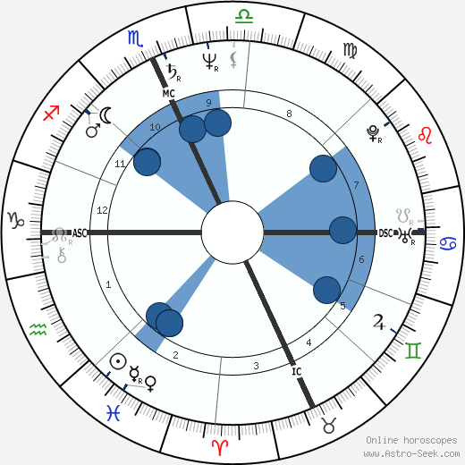 Recep Tayyip Erdogan wikipedia, horoscope, astrology, instagram