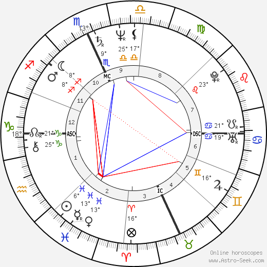 Recep Tayyip Erdogan birth chart, biography, wikipedia 2024, 2025