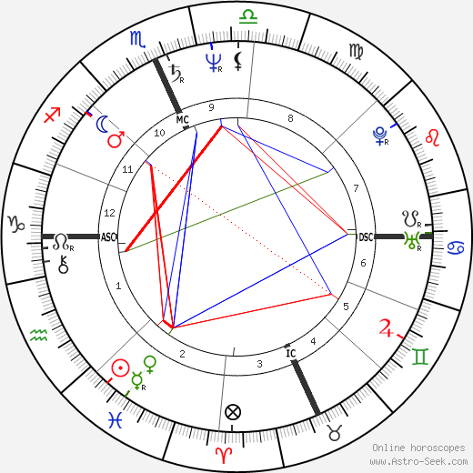 Recep Tayyip Erdogan birth chart, Recep Tayyip Erdogan astro natal horoscope, astrology