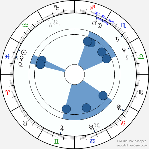 Regina Casé horoscope, astrology, sign, zodiac, date of birth, instagram