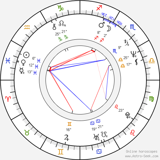 Regina Casé birth chart, biography, wikipedia 2024, 2025