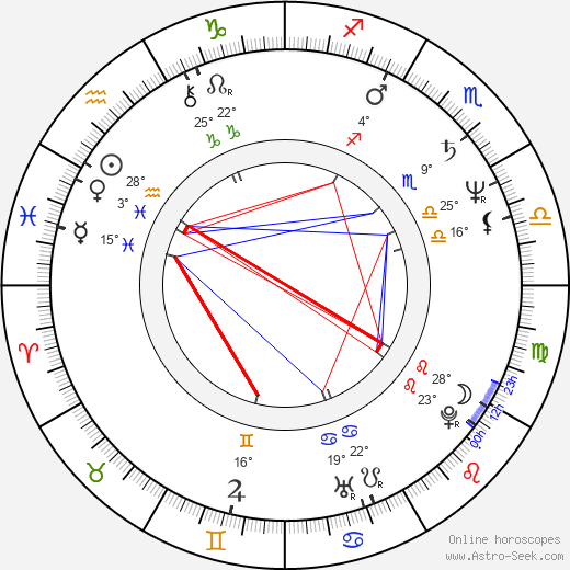 Rene Russo birth chart, biography, wikipedia 2024, 2025