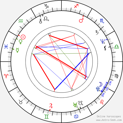 Rene Russo birth chart, Rene Russo astro natal horoscope, astrology