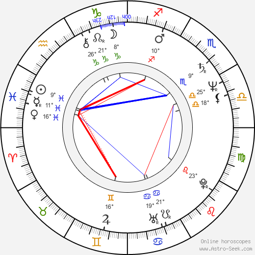 Rita Feldmeier birth chart, biography, wikipedia 2023, 2024