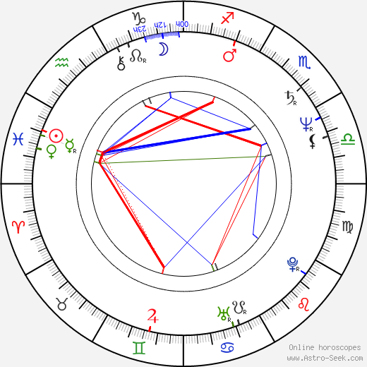 Rita Feldmeier birth chart, Rita Feldmeier astro natal horoscope, astrology