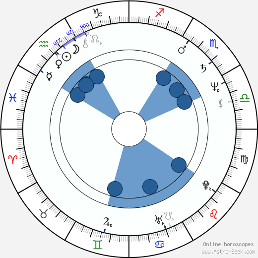 Robin Dale Jones wikipedia, horoscope, astrology, instagram