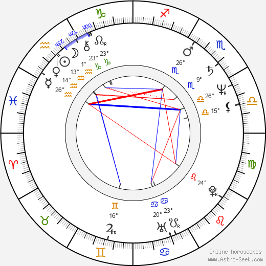 Robin Dale Jones birth chart, biography, wikipedia 2024, 2025