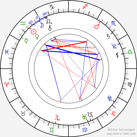 Robin Dale Jones birth chart, Robin Dale Jones astro natal horoscope, astrology