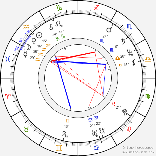 Shigeru Chiba birth chart, biography, wikipedia 2024, 2025
