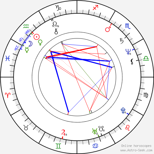 Shigeru Chiba birth chart, Shigeru Chiba astro natal horoscope, astrology