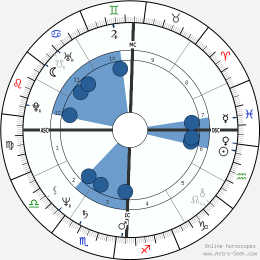 Situ Rinpoche wikipedia, biography, birth chart, instagram Situ Rinpoche wikipedia, horoscope, astrology, instagram