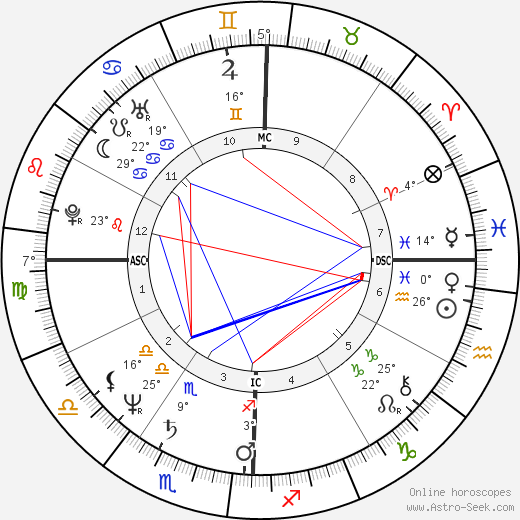 Situ Rinpoche birth chart, biography, wikipedia 2024, 2025