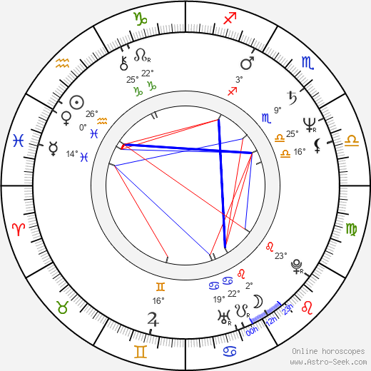 Trudi Goodman birth chart, biography, wikipedia 2023, 2024