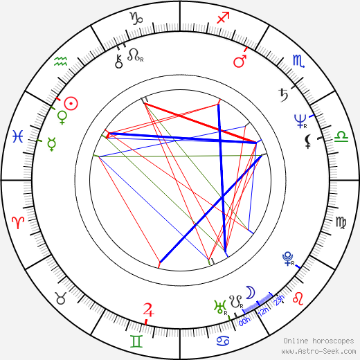 Trudi Goodman birth chart, Trudi Goodman astro natal horoscope, astrology