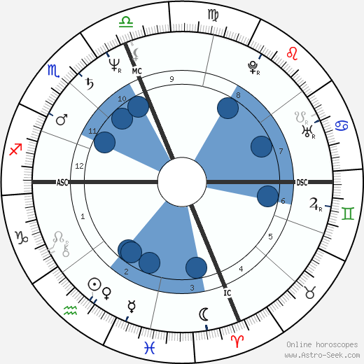 Vicente Cassanya wikipedia, biography, birth chart, instagram Vicente Cassanya wikipedia, horoscope, astrology, instagram