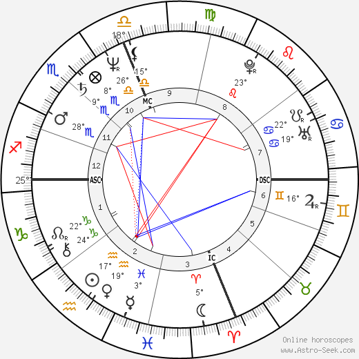 Vicente Cassanya birth chart, biography, wikipedia 2023, 2024