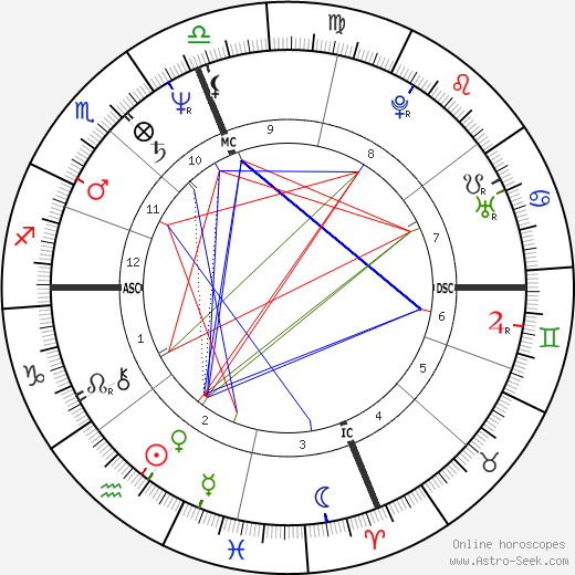 Vicente Cassanya birth chart, Vicente Cassanya astro natal horoscope, astrology