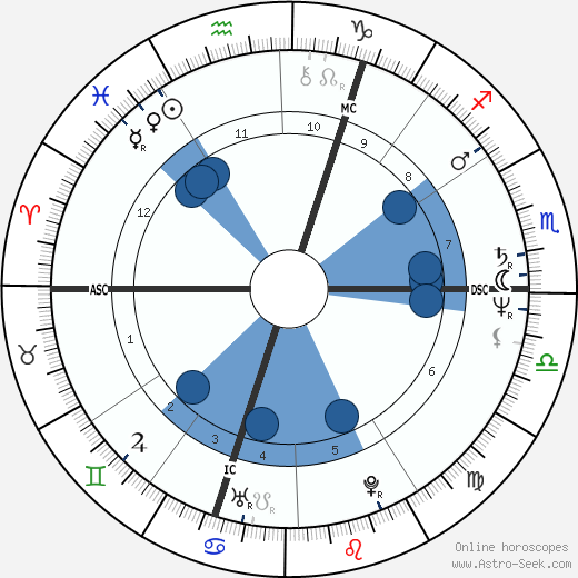 Viktor Yushchenko horoscope, astrology, sign, zodiac, date of birth, instagram