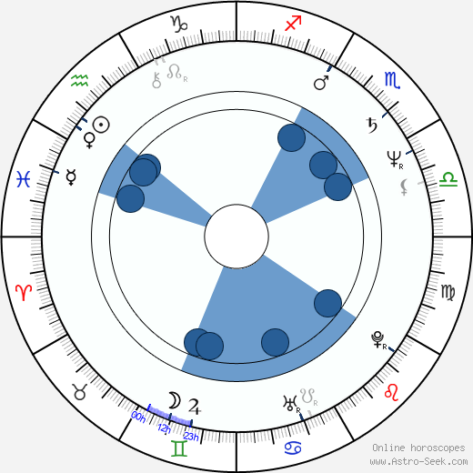 Wesley Strick horoscope, astrology, sign, zodiac, date of birth, instagram