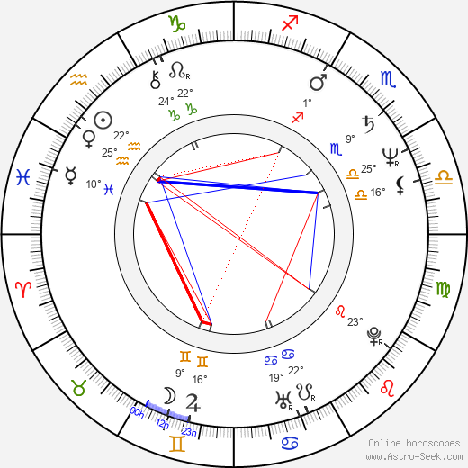 Wesley Strick birth chart, biography, wikipedia 2023, 2024