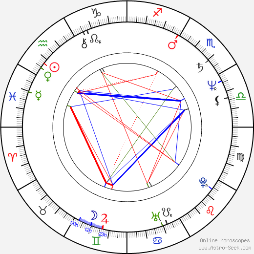 Wesley Strick birth chart, Wesley Strick astro natal horoscope, astrology