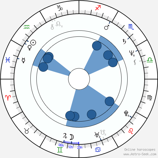 Zach Grenier wikipedia, biography, birth chart, instagram Zach Grenier wikipedia, horoscope, astrology, instagram