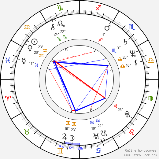 Zach Grenier birth chart, biography, wikipedia 2023, 2024