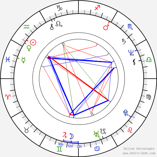 Zach Grenier birth chart, Zach Grenier astro natal horoscope, astrology