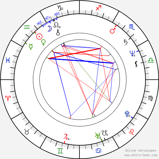 Zdeněk Krupa birth chart, Zdeněk Krupa astro natal horoscope, astrology