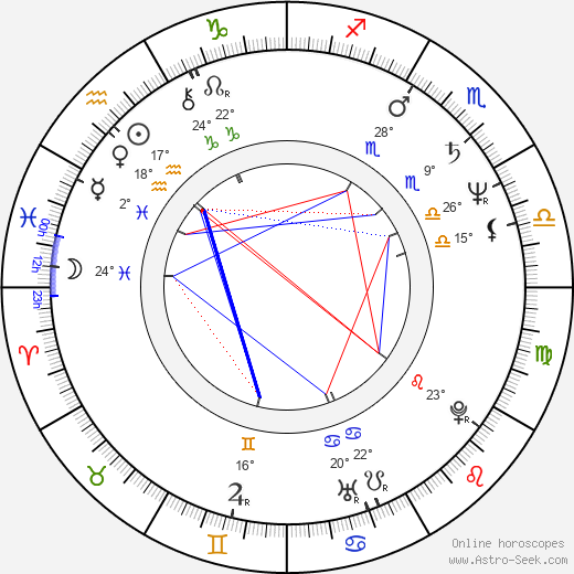 Zdeněk Pecka birth chart, biography, wikipedia 2023, 2024