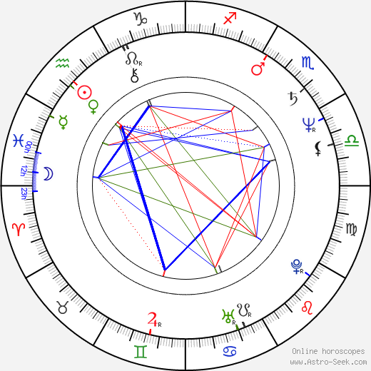 Zdeněk Pecka birth chart, Zdeněk Pecka astro natal horoscope, astrology