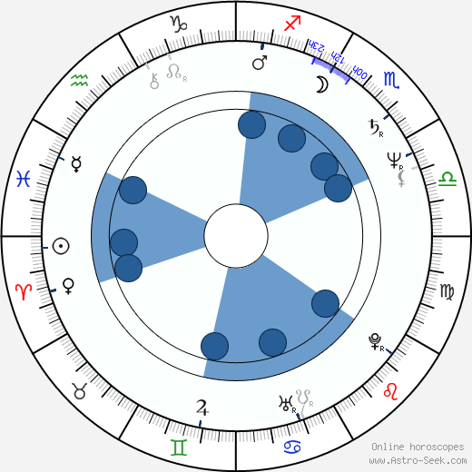 Ace Ross wikipedia, biography, birth chart, instagram Ace Ross wikipedia, horoscope, astrology, instagram
