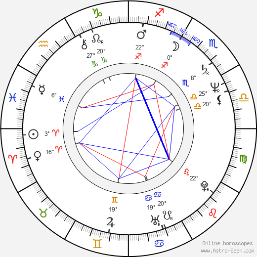 Ace Ross birth chart, biography, wikipedia 2024, 2025
