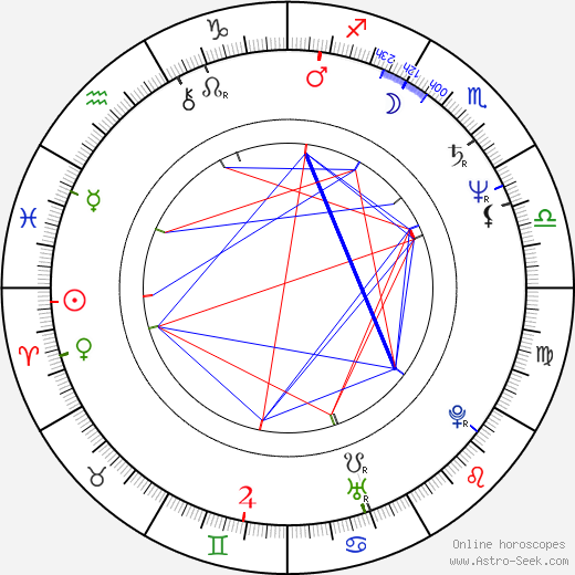 Ace Ross birth chart, Ace Ross astro natal horoscope, astrology