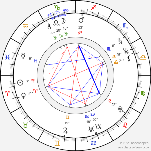 Adrian Severin birth chart, biography, wikipedia 2024, 2025