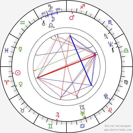 Adrian Severin birth chart, Adrian Severin astro natal horoscope, astrology