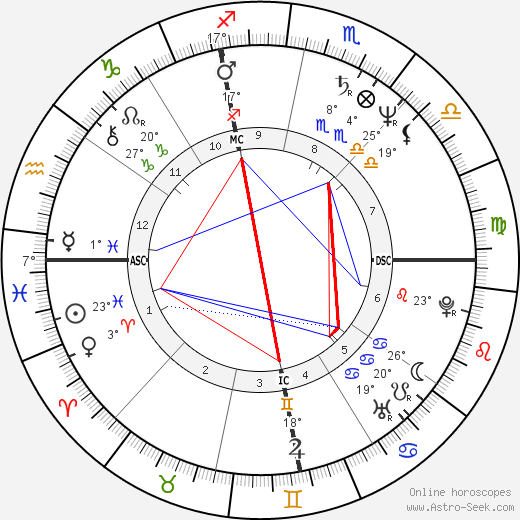 Adrian Zmed birth chart, biography, wikipedia 2023, 2024