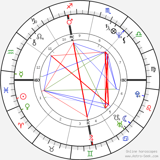 Adrian Zmed birth chart, Adrian Zmed astro natal horoscope, astrology