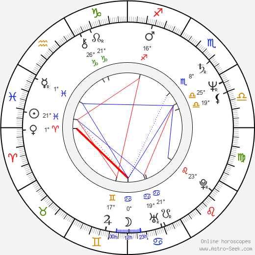 Alan Lederer birth chart, biography, wikipedia 2024, 2025